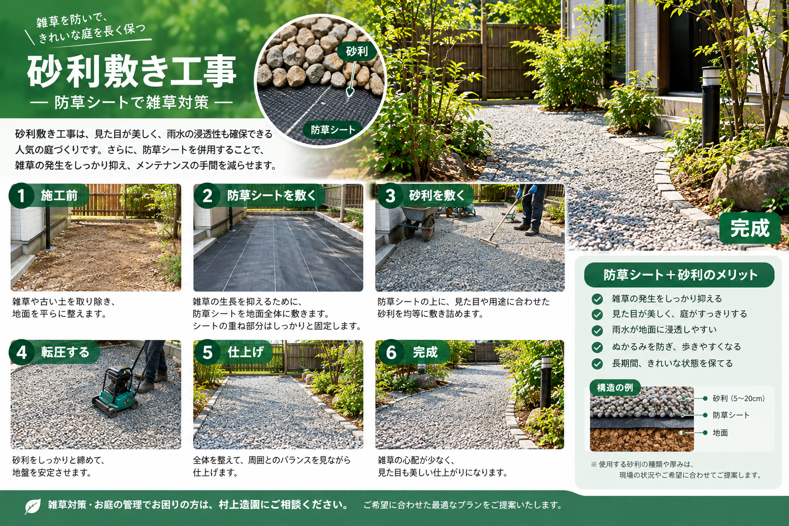 砂利敷き工事｜防草シートと組み合わせて長持ちさせる